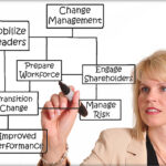 change-management-strategies