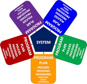 CSMS – Contractor Safety Management System